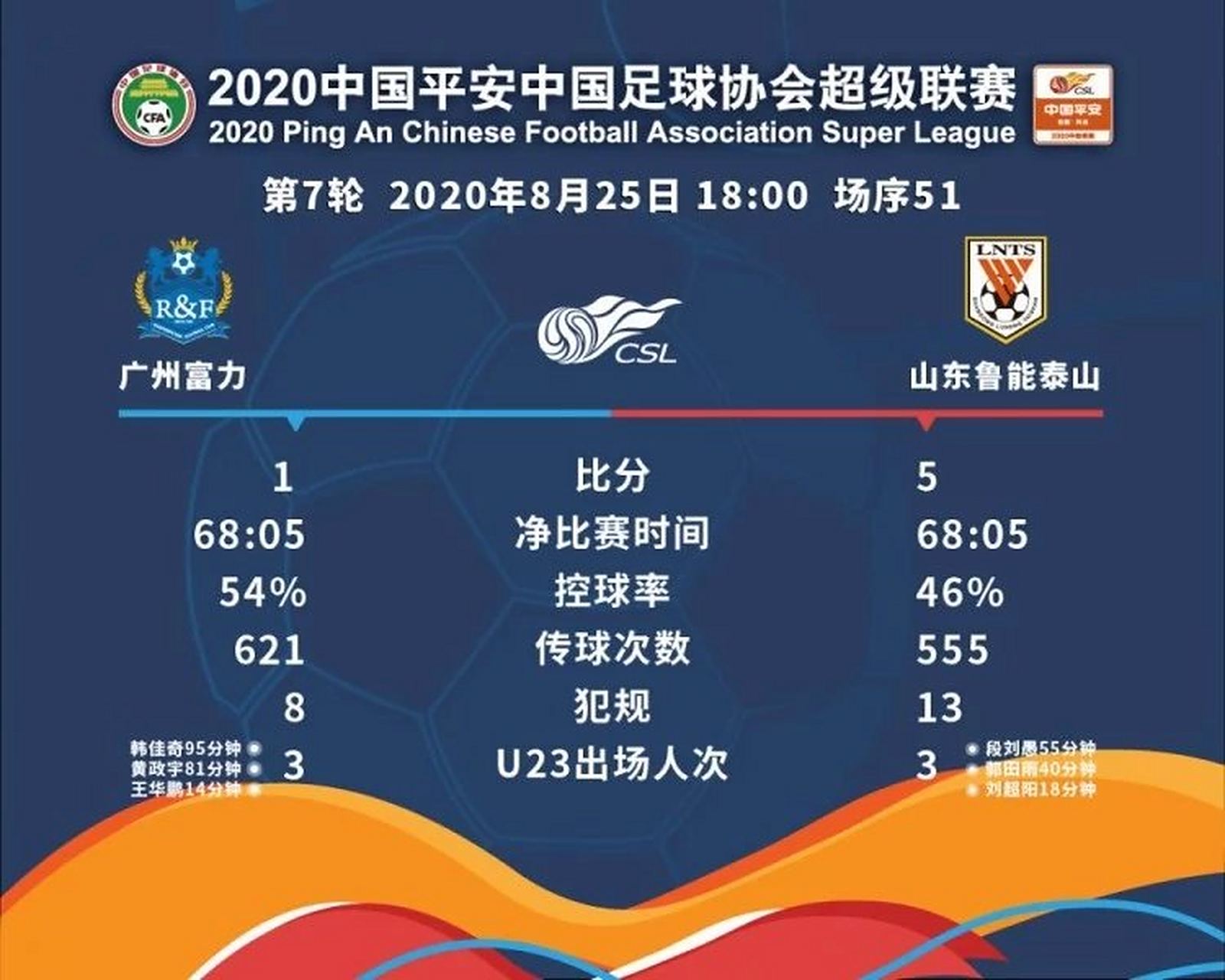 鲁能客场逼平富力，积分榜仍然不容乐观的简单介绍