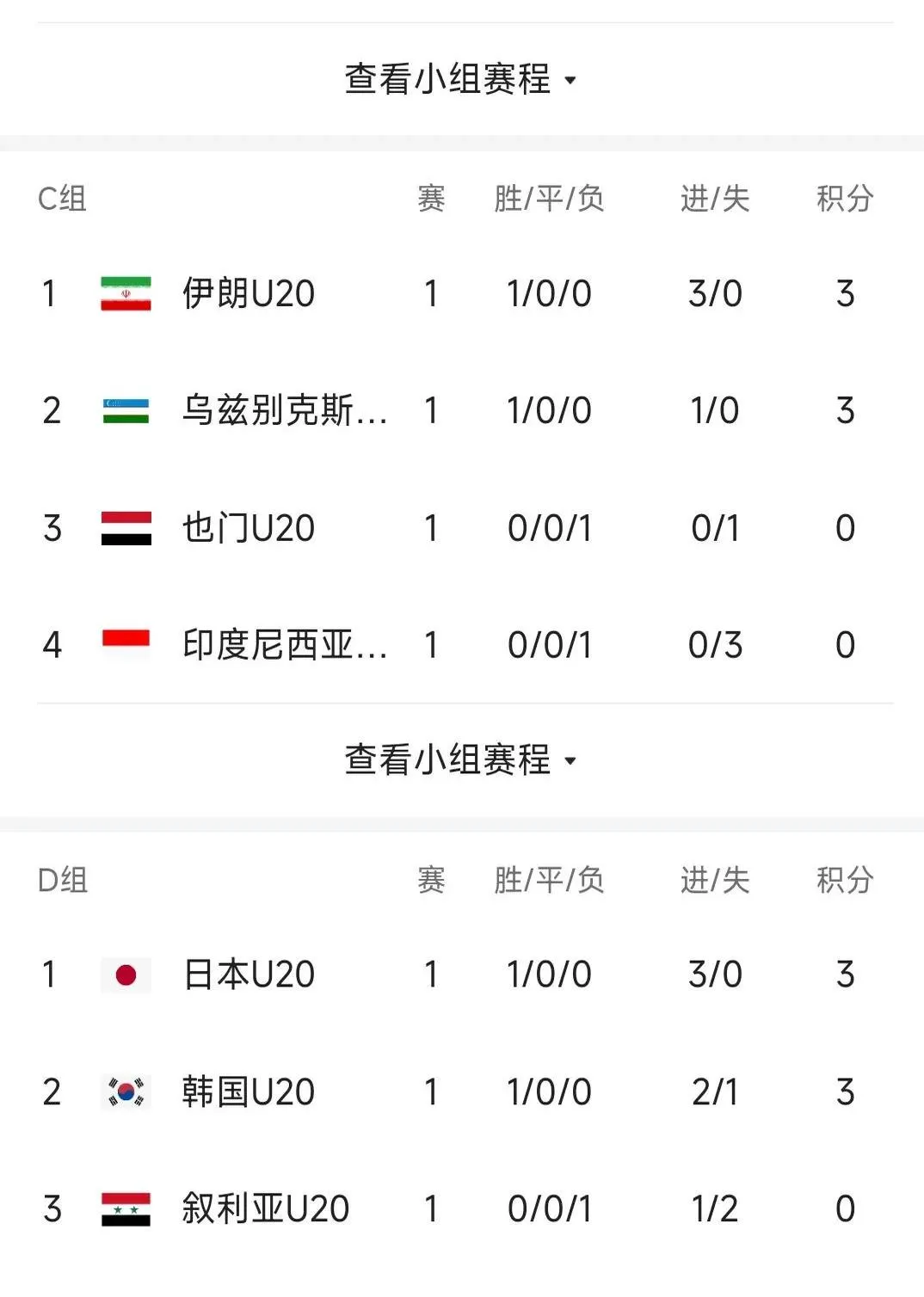 尼日利亚女足击败克罗地亚,小组出线 尼日利亚女足击败克罗地亚,小组出线