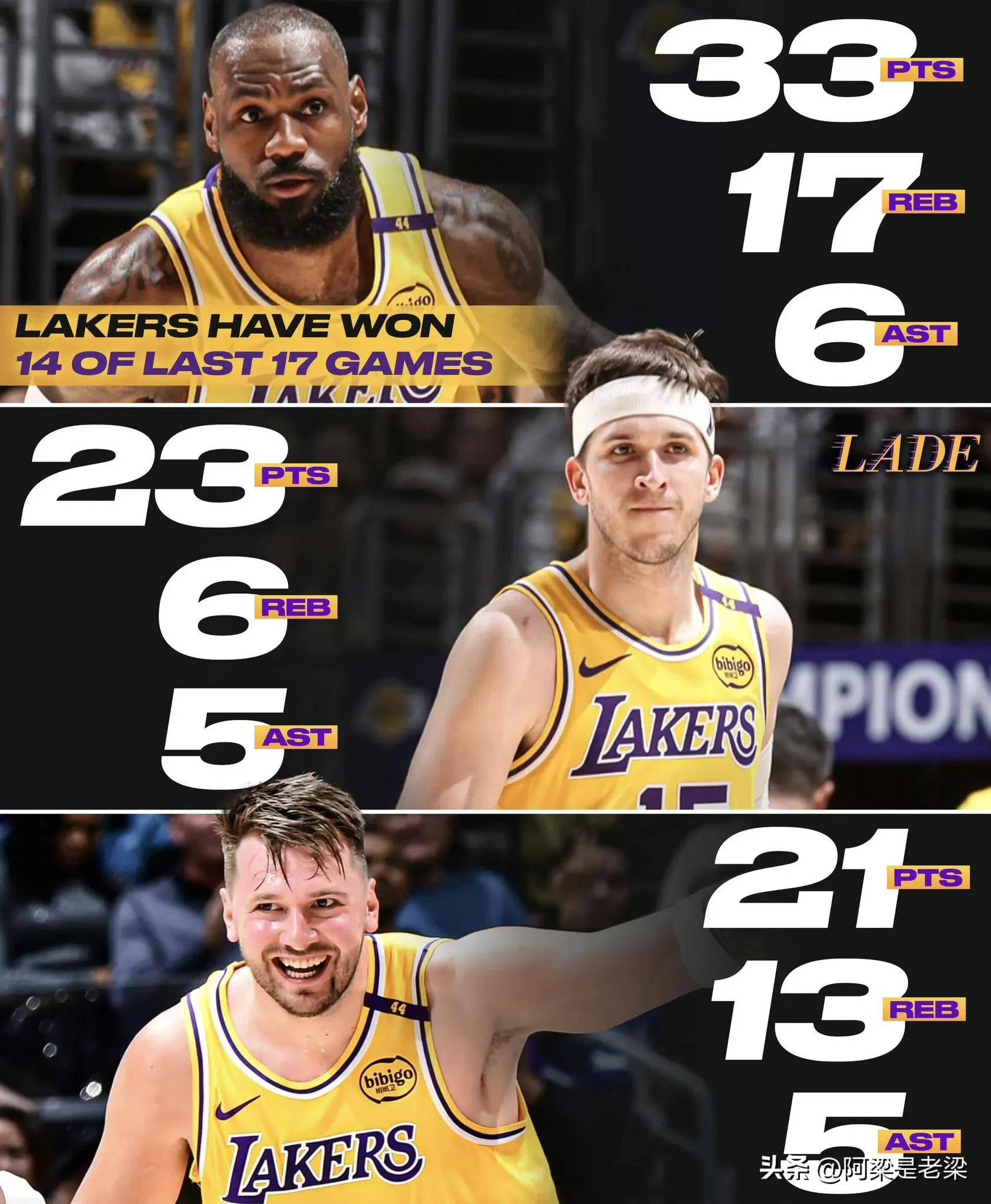 关于湖人绝杀火箭晋级总决赛,詹姆斯再添辉煌战绩的信息 关于湖人绝杀火箭晋级总决赛,詹姆斯再添辉煌战绩的信息