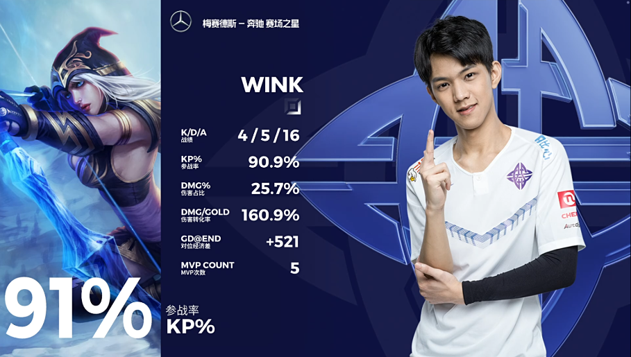 双方集火！谁将踏上冠军之路？的简单介绍