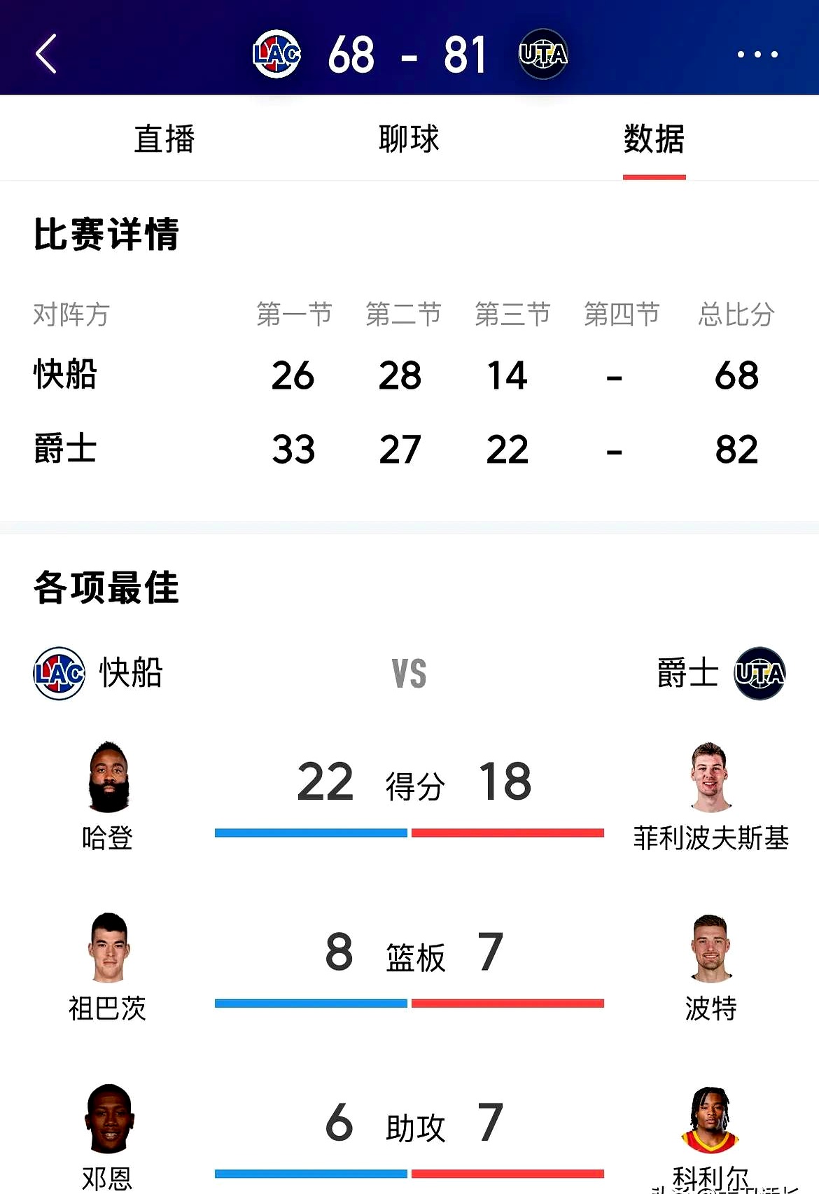 国王力克快船,希尔德全场分成全队最高得分的简单介绍 国王力克快船,希尔德全场分成全队最高得分的简单介绍